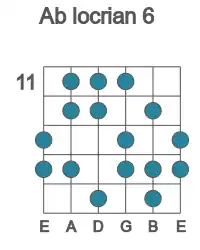 Guitar scale for Ab locrian 6 in position 11